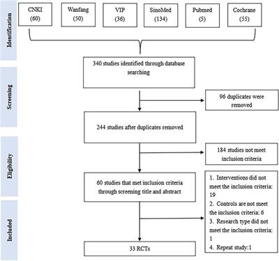 Comparative effectiveness and safety of Chinese medicine belly button application for childhood diarrhea: a Bayesian network meta-analysis of randomized controlled trials